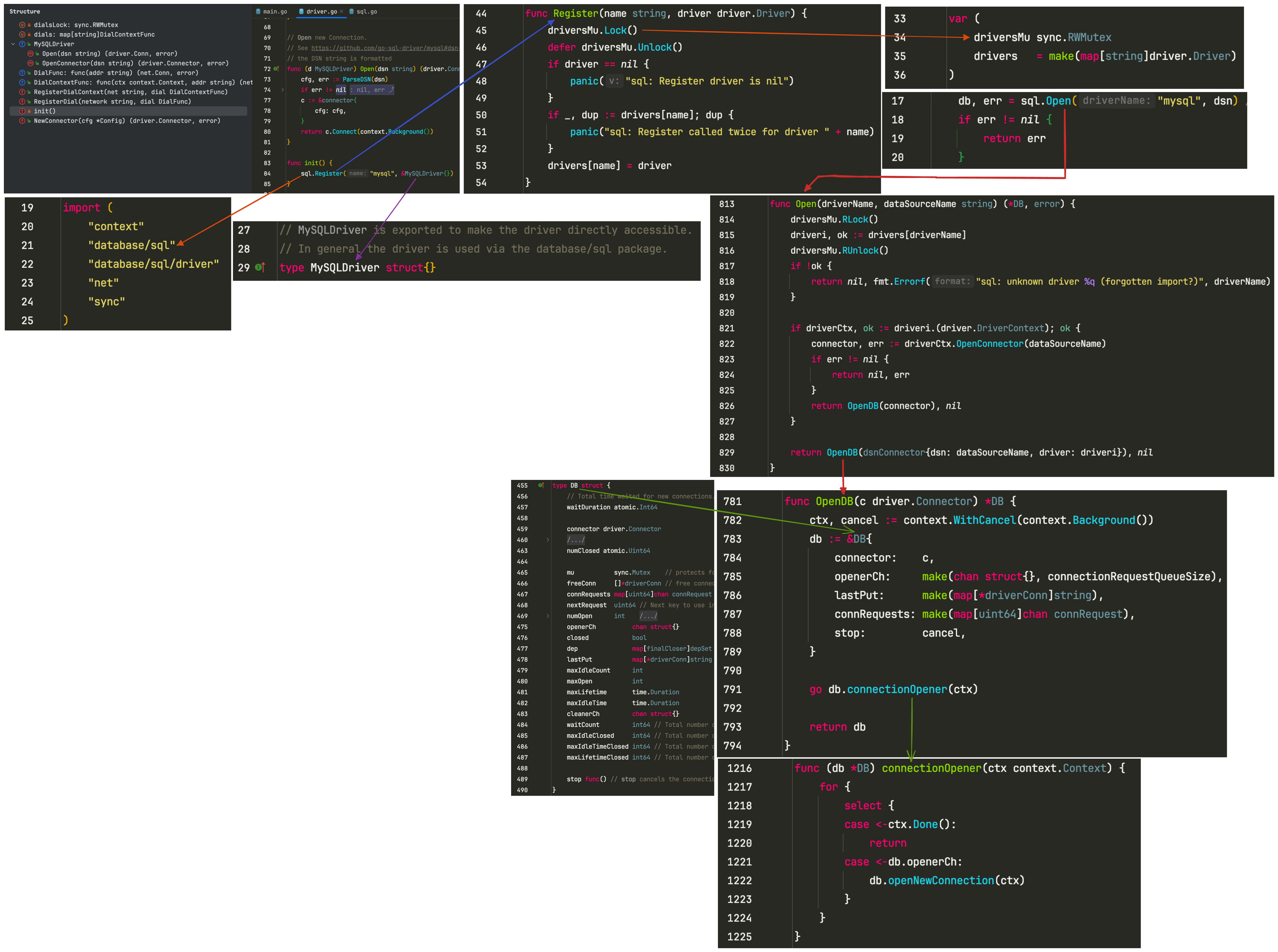 Go语言数据库驱动源码分析之 sql driver