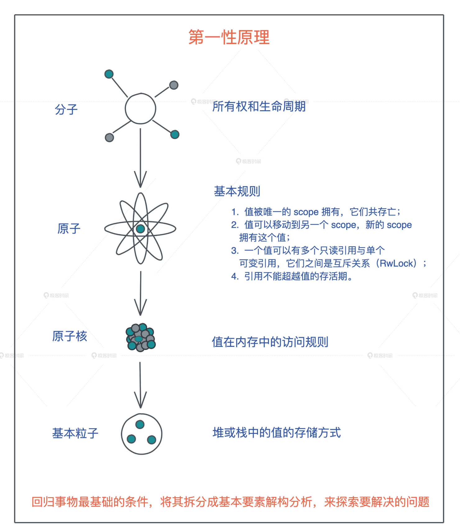 第一性原理